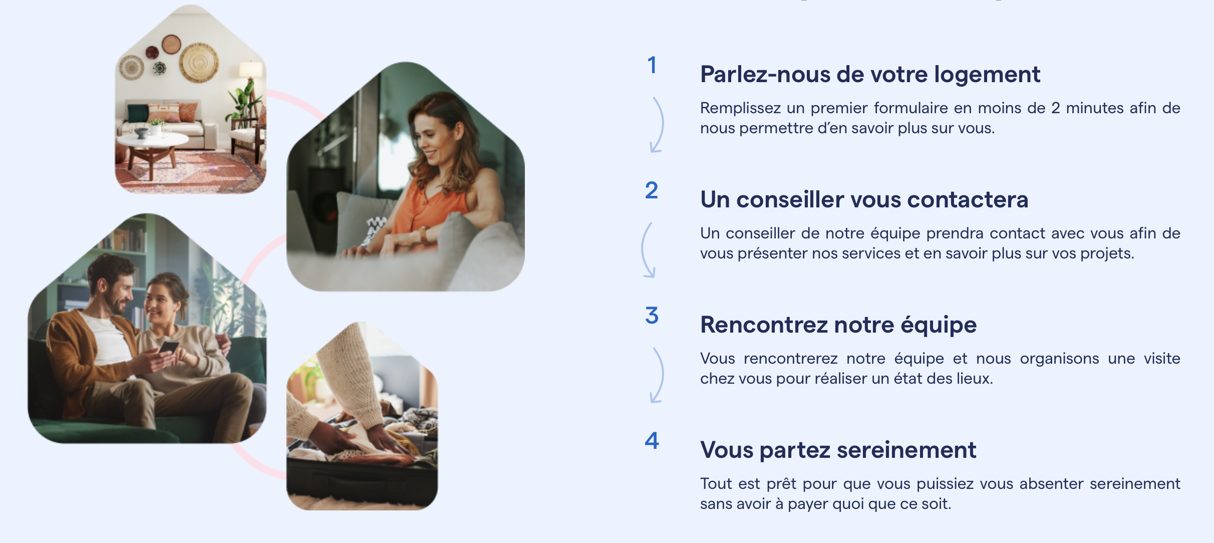 Processus de sous-location sécurisée avec loyers garantis via Leazly