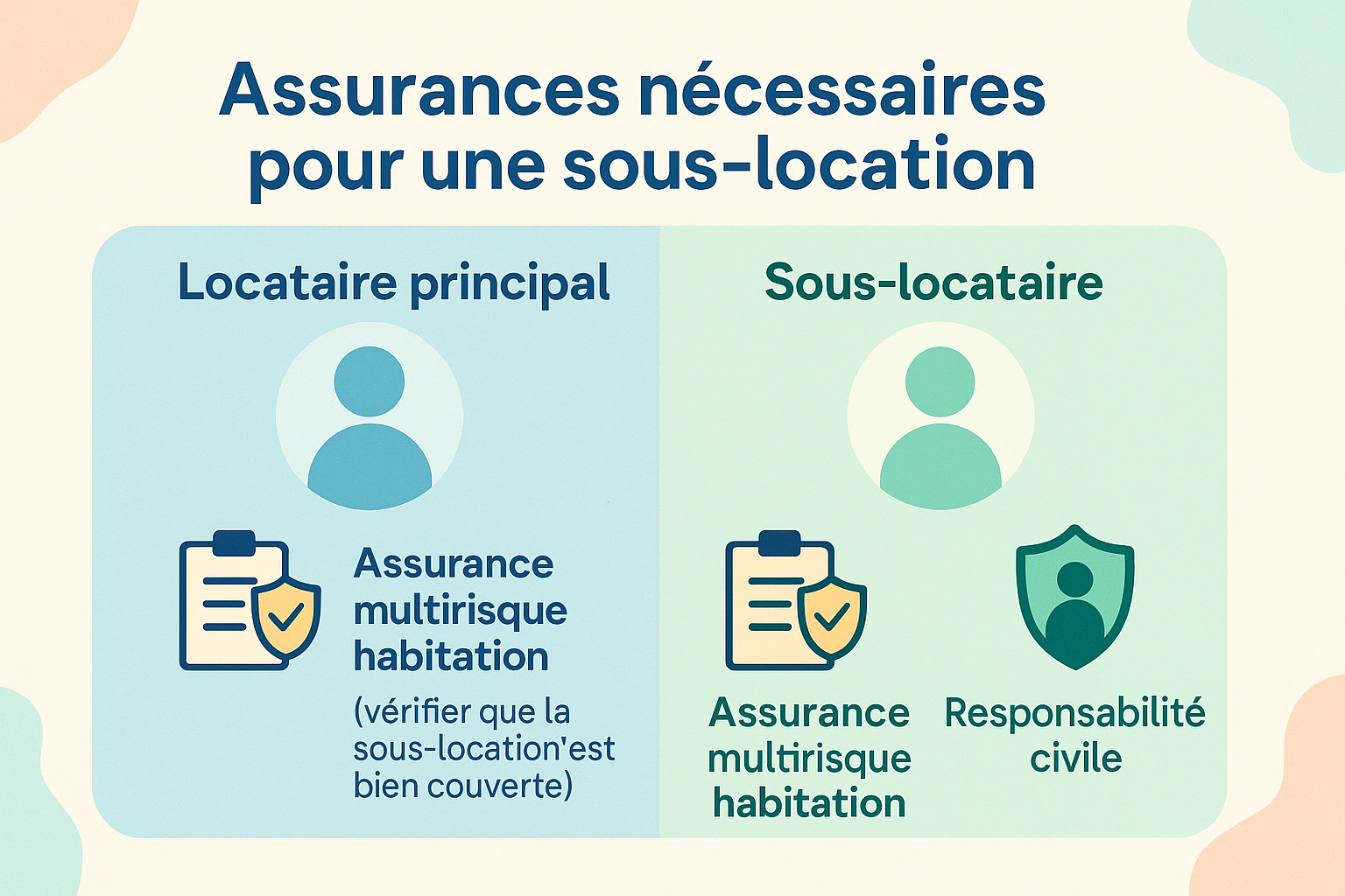 Infographie sur les assurances nécessaires pour locataire et sous-locataire.